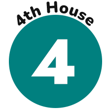 6th House - Reap what you sow - Astrology Wolf